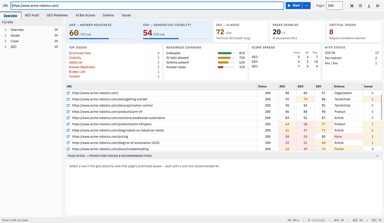 GEOBee's Overview: AEO and GEO readiness scores lead, followed by SEO, pages crawled, and critical issues, above a dense audit grid.